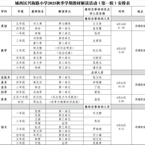 深研教材明方向 蓄力启航新学期——2025秋兴海路小学教材解读活动