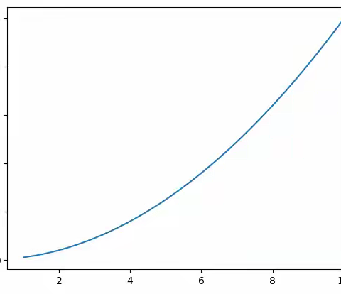 python绘图时坐标轴刻度方向的修改