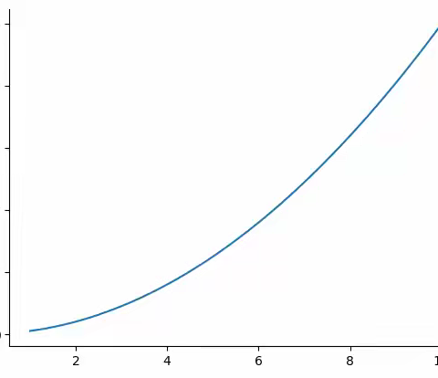 python画图之坐标轴原点及刻度设置