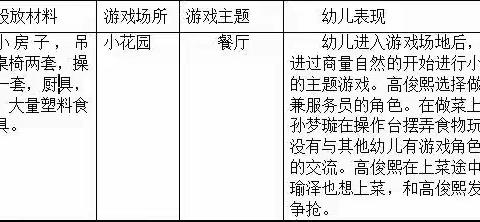 小班户外游戏观察与记录