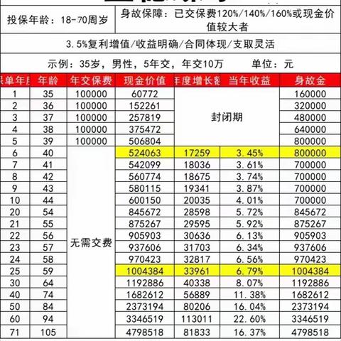 【中华大街】农银保安康，保险轻松享