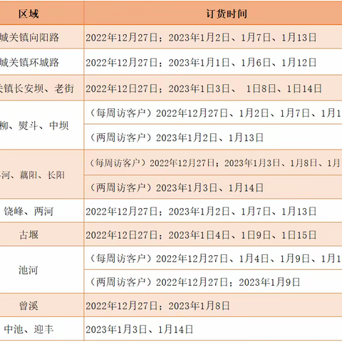 石泉县2024年元春卷烟订货访销提醒