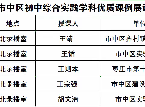 优质课堂竞风采 以赛促教共成长 ——2023年枣庄市市中区综合实践活动（劳动）学科优质课例展评