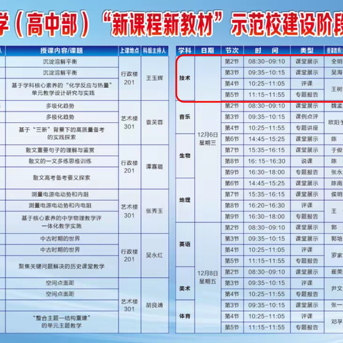 聚焦信息技术，展现评价魅力：大单元教学评价的实践与分享 ——2023年海口市第一中学高中部技术组第十八届“凤凰杯”暨“新课程新教材”示范校建设阶段性成果展示