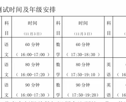 线上监测展风采 家校同心护成长——轮台县第十三小学2022年一2023学年第一学期期中质量监测