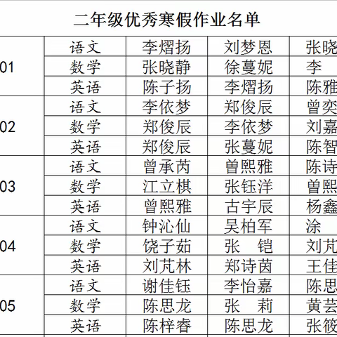 梅外富力附小二年级优秀寒假作业名单