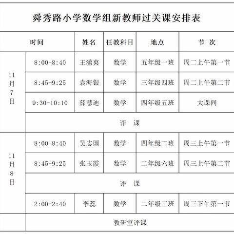 师徒凝心聚力 共助精彩课堂——舜秀路小学数学组新教师过关课活动