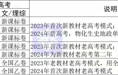 2023年高考题型有哪些变化？2024年山西省新教材老高考如何备考？