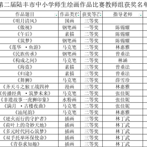 获奖喜报