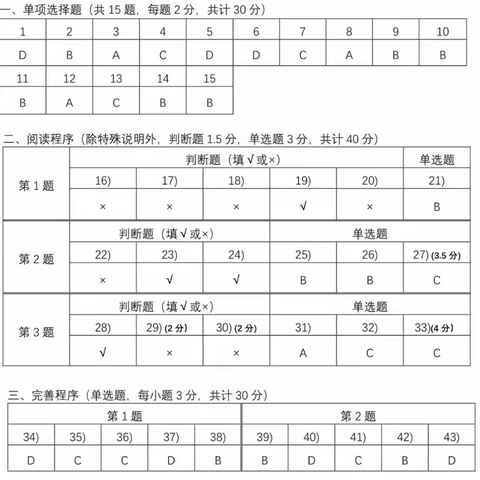 CSP-J2021初赛试题答案