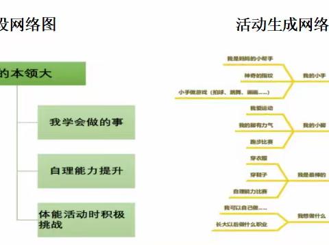 叙州区观音镇中心幼儿园2023秋成长故事              小一班《能干的我》