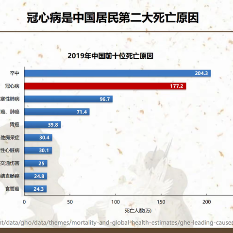 给你的心脏加点温