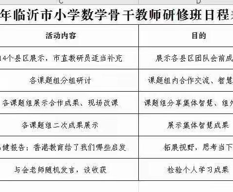 暑期研修再起航  助力教师再成长--参加临沂市2023年小学数学骨干教师研修班有感