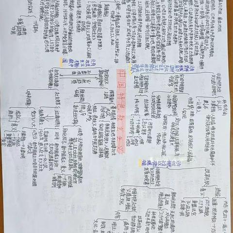 思维寓智慧，导图展风采——高一政治组思维导图大赛