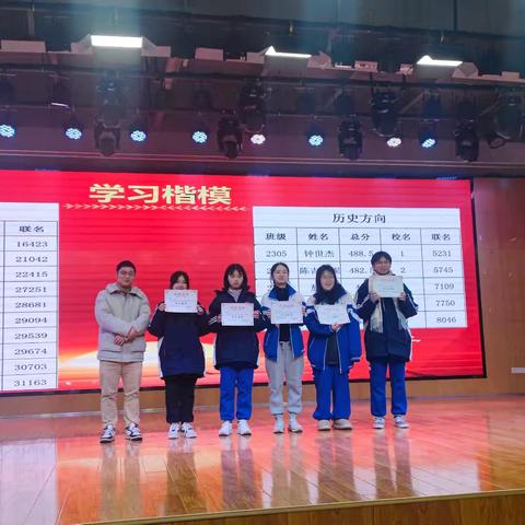 2306班高二第一学期第三次月考表彰