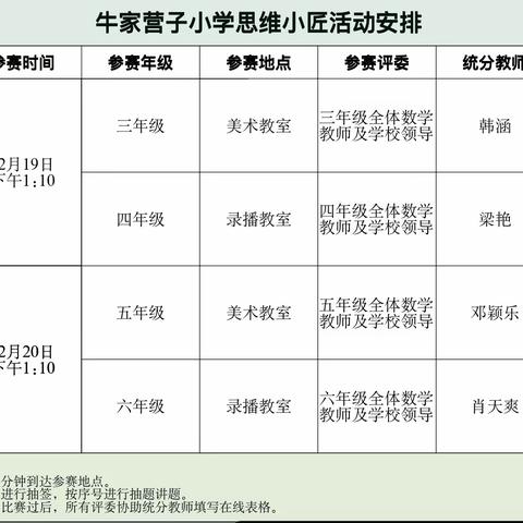 【展风采 练思维】 --牛家营子小学开展第三届“思维小匠”数学讲题比赛活动