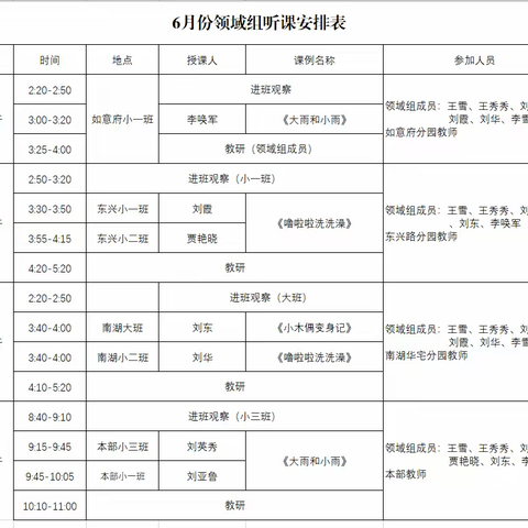 鱼邱湖街道中心幼儿园领域组6月份活动总结