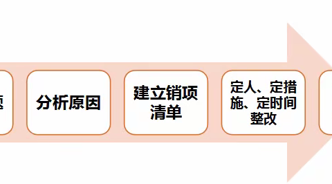 香港中文大学（深圳） 二期建设工程建筑幕墙工程Ⅱ标质量整改管控