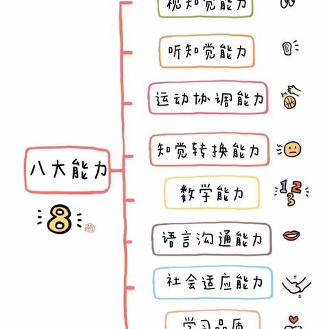 【学习党的二十大 八幼在行动】儿童入学必备的八种能力—视知觉能力提升活动