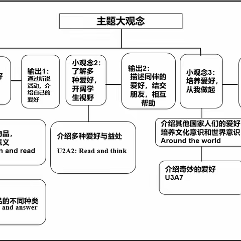 思行合一，共促教学——八年级英语备课组第七周集体备课记录