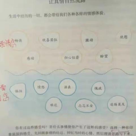 油田第五小学604下学期第五期作文——真情