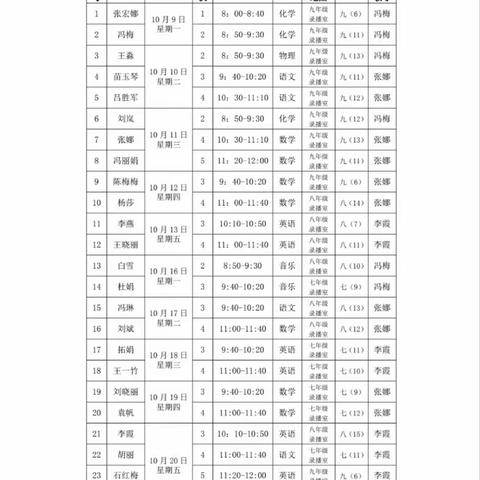 2023年宝塔区第一中学省市级骨干教师示范课（二）                  骨干展风采 引领共芬芳