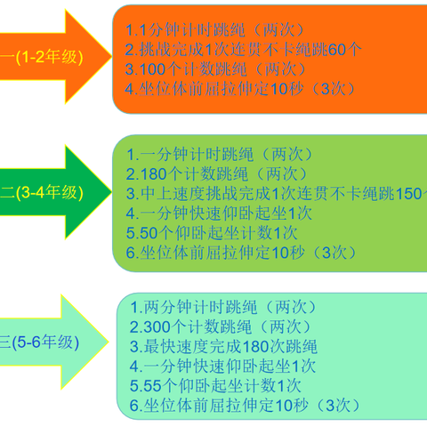 关注学生体质健康//学生全员体测，校家携手共进