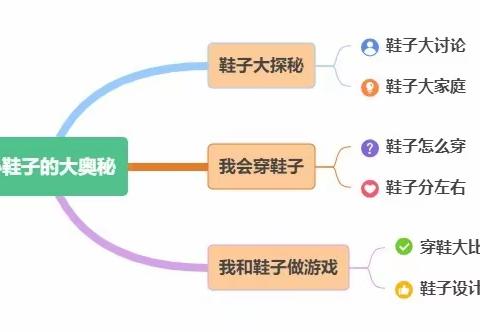 【童味园·课程故事】鞋子踢踏——回族幼儿园小班课程故事系列活动