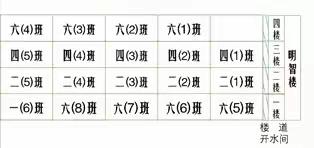 【分班查询】拥抱新学期  碧阳小学欢迎你——黟县碧阳小学​2023年秋季一年级新生分班名单线上查询