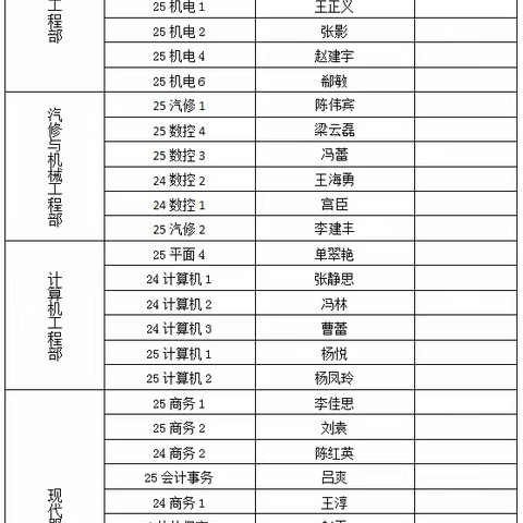 以实训砺匠心 以先进促前行 ---丰南职教中心2026年4月份实训先进班级评比结果