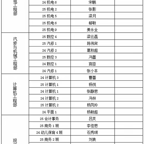 精研实训淬技艺 对标争先提质效  ---丰南职教中心2026年5月份实训先进班级评比结果