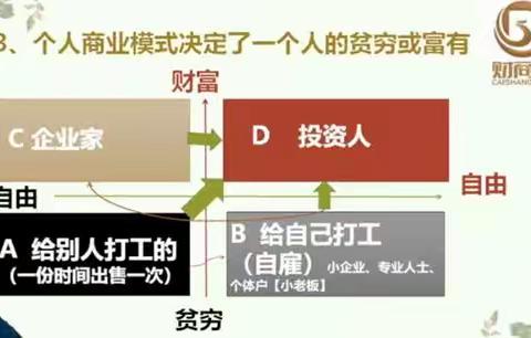 金融的真相