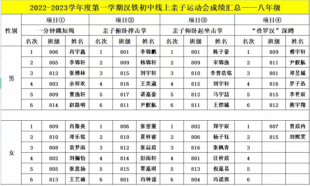 简篇-“ 线上课堂不停学 居家锻炼不停歇 ”——武汉市汉铁初中线上亲子运动会