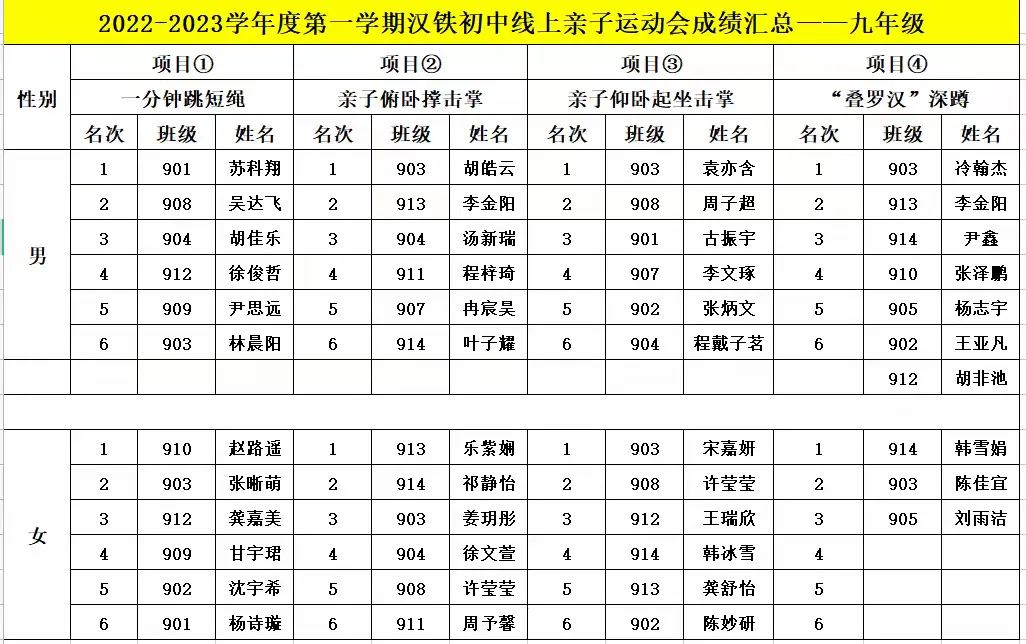 简篇-“ 线上课堂不停学 居家锻炼不停歇 ”——武汉市汉铁初中线上亲子运动会