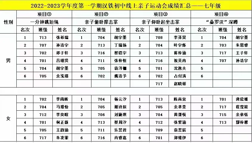 简篇-“ 线上课堂不停学 居家锻炼不停歇 ”——武汉市汉铁初中线上亲子运动会