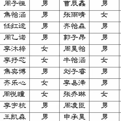 亲爱的同学们： 祝贺你成为一名光荣的小学生，从今天起，你就是我们利民路小学的一员了。