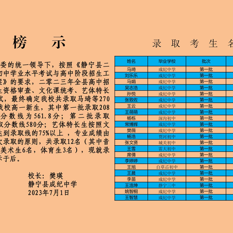 静宁县成纪中学2023年高中招考榜示