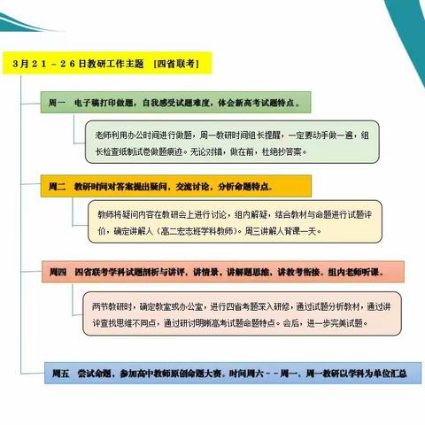 四省联考宇华“五位一体”教研