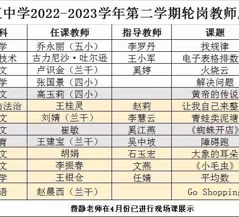 轮岗教师展风采    共同进步促成长———记库尔勒市第五中学轮岗教师展示课活动