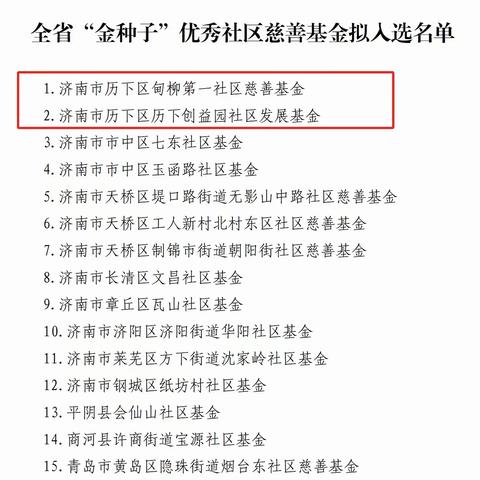 喜报！我区两支基金入选全省“金种子”优秀社区慈善基金！