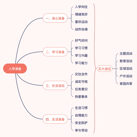 【衔接适宜，成长有章】——下塘镇中心幼儿园金店雅苑分园幼小衔接活动（第二期）