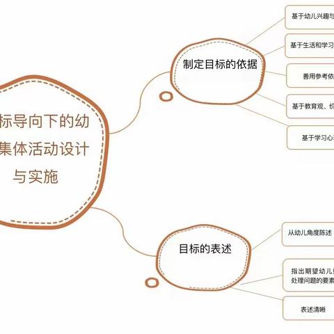 【教师研修】石幼中班段聚焦目标导向的有效教学研讨活动