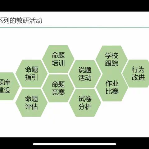 小学数学学科素养专项培训活动——聚焦题库建设与命题艺术