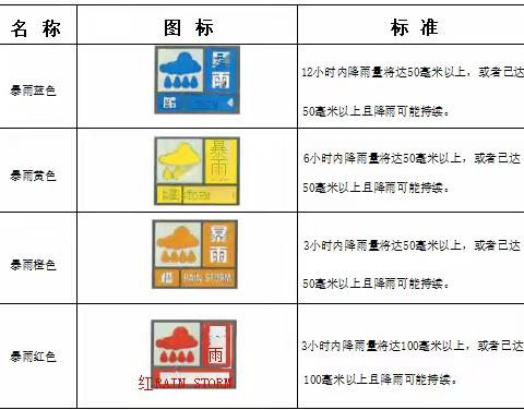 西安市暴雨灾害防御指引