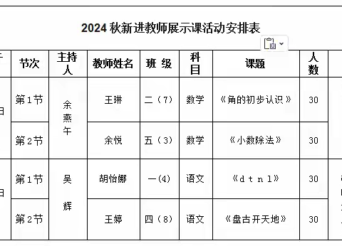 聆听新声，展新风采 ——方城县实验小学课堂教学大比武之新进教师汇报课