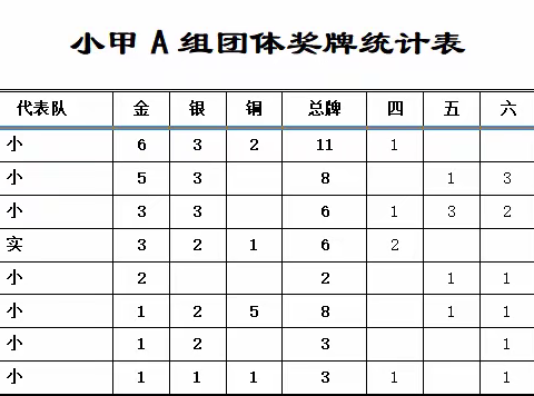 “篮、足球冠军”→“田径飞人”果小暴风在田径赛场绽放光彩