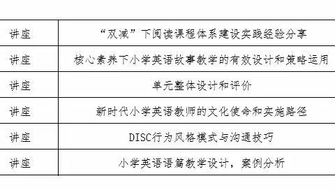 “疫”样时光，“云”上成长—— ——国培计划（2022）重庆市农村骨干教师能力提升培训（小学英语）