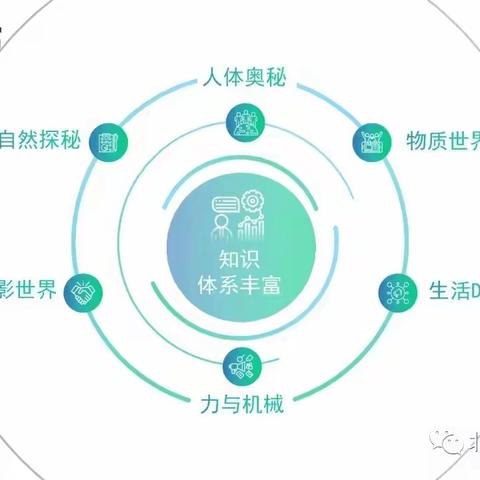 让科学走进生活、让科学回归教育——青龙湖镇心心幼儿园科学实验系列