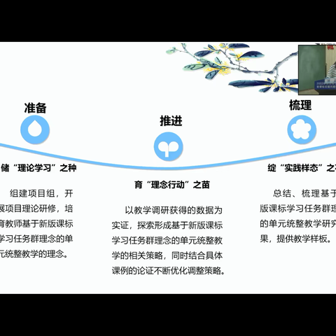 学习任务群理念下的单元统整教学探索——嘉兴教育学院刘晶