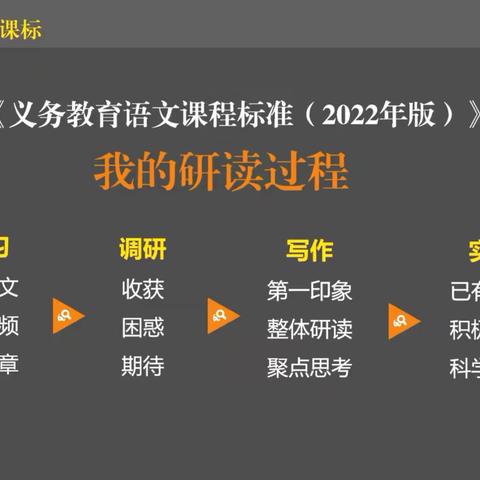 浙江省教研活动——浙江省小学语文教研员（余琴）